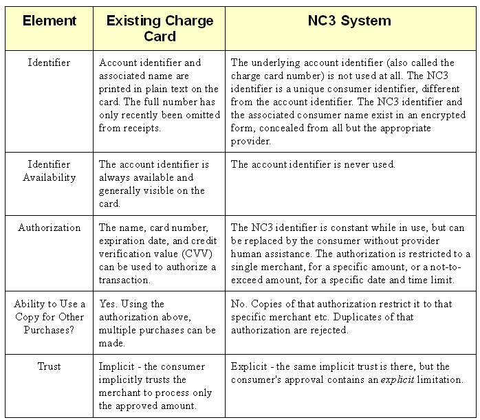 NC3-feature-table