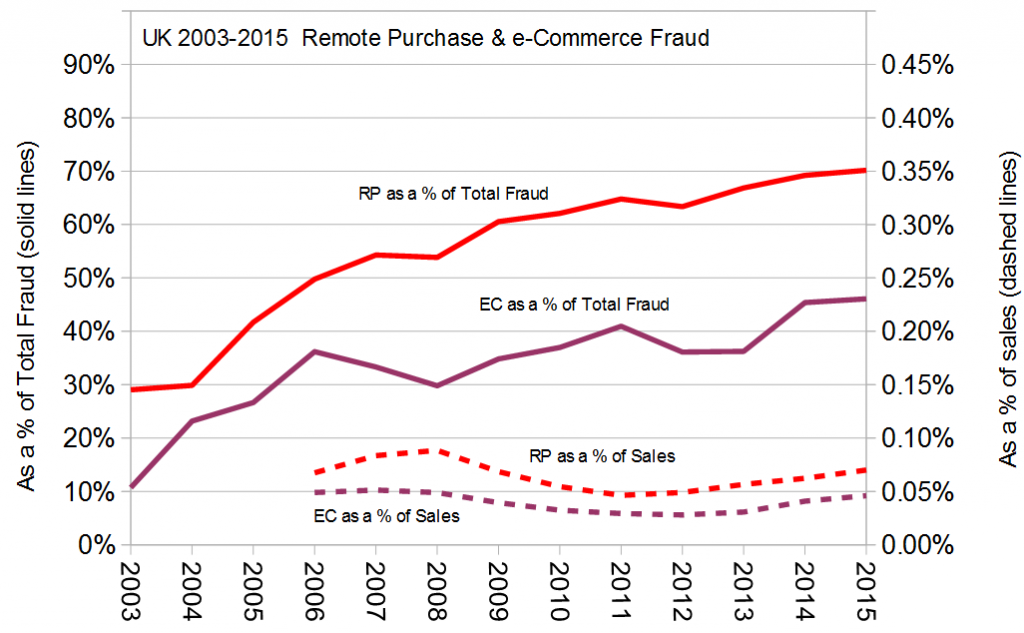 UK-2003-2015-Chart