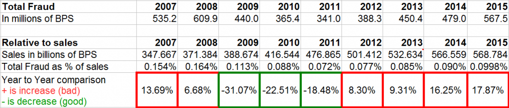 UK-2007-2015-Table_01