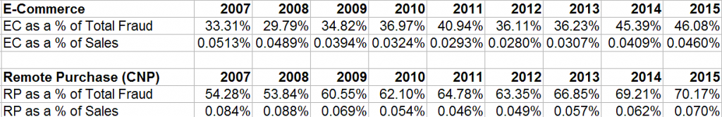 UK-2007-2015-Table_02