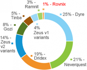 201601-rovnix